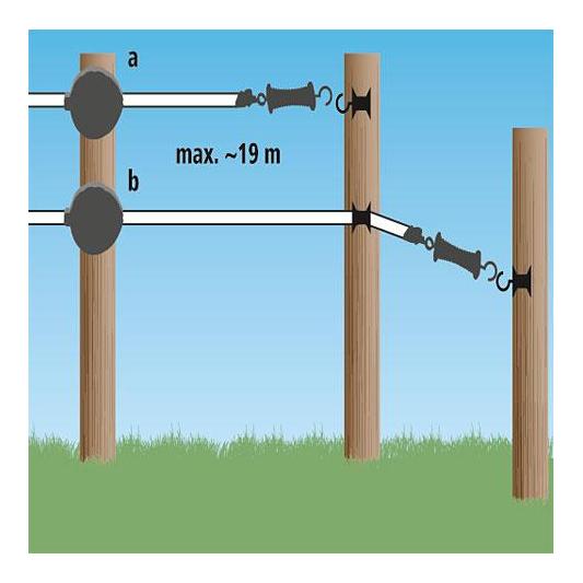 Flexigate 19 m mit 20 mm-Band