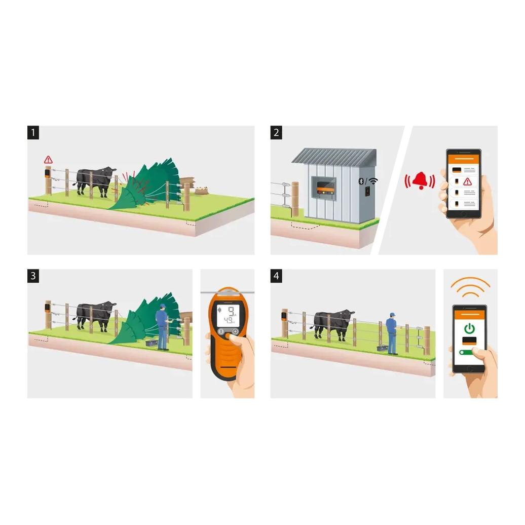 Gateway i-Serie App controller