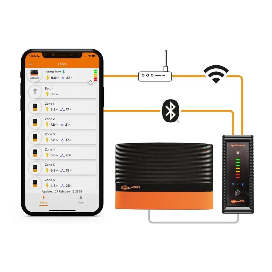 Gateway i-Serie App controller
