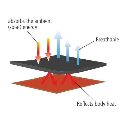 Fleecedecke mit Halsteil CovallieroTherm