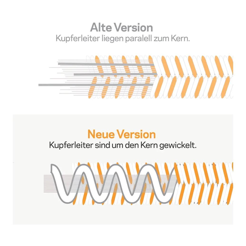 Duopack Vidoflex 9 Plus